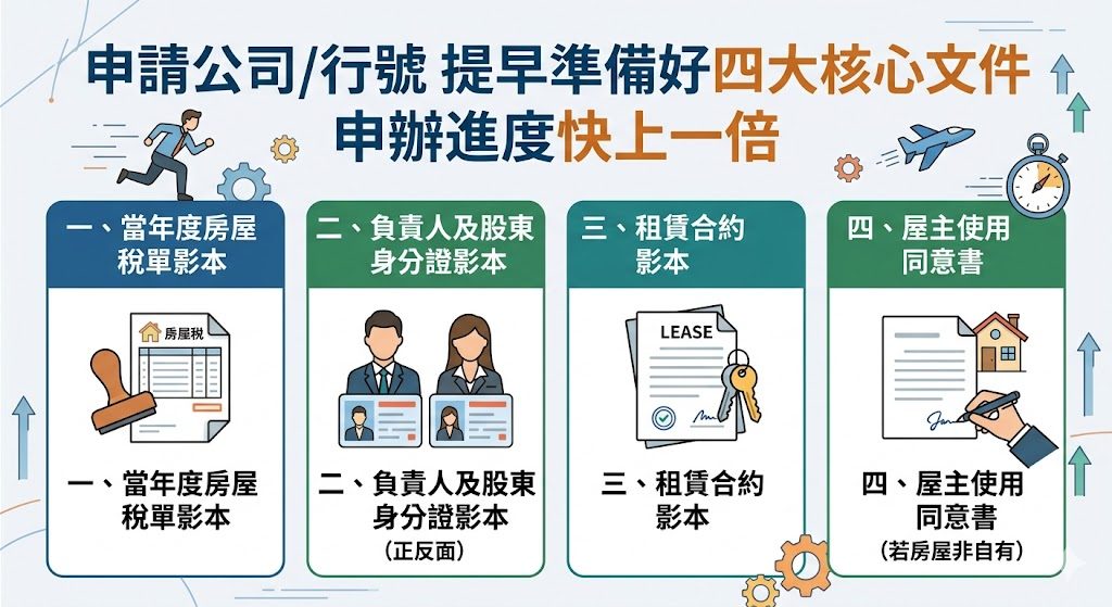 如何申請公司 / 如何申請行號 申請公司流程 / 申請行號流程 營業登記準備資料 / 商業登記文件 自己申請公司 / 自己申請營業登記 公司名稱預查 流程 / 營業項目代碼 查詢 公司資本額 限制 / 行號資本額 規定 / 資本額簽證 費用