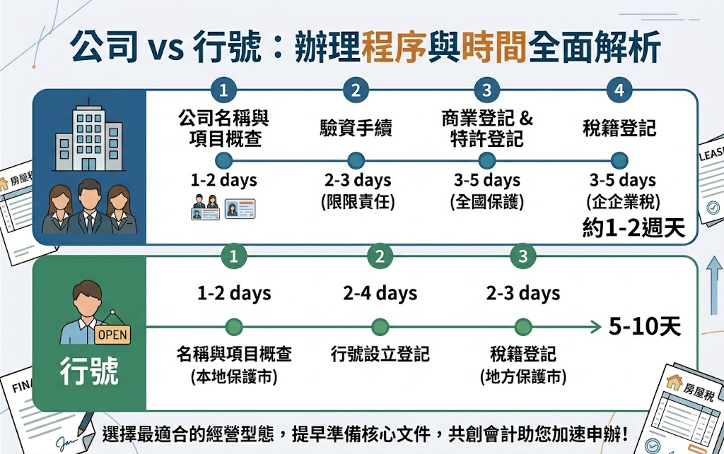 專業【會計師事務所 / 記帳士事務所】推薦｜代辦申請公司行號、營業登記與稅務記帳
