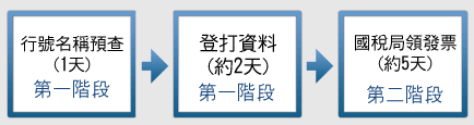 開公司找專業的共創會計事務所,申請公司行號辦到好3000元起.記帳1200元