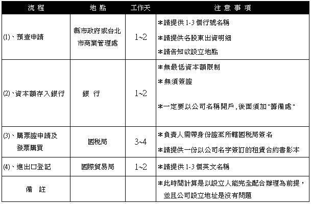 會計事務所會計師會計師事務所找最專業的共創會計事務所就對了